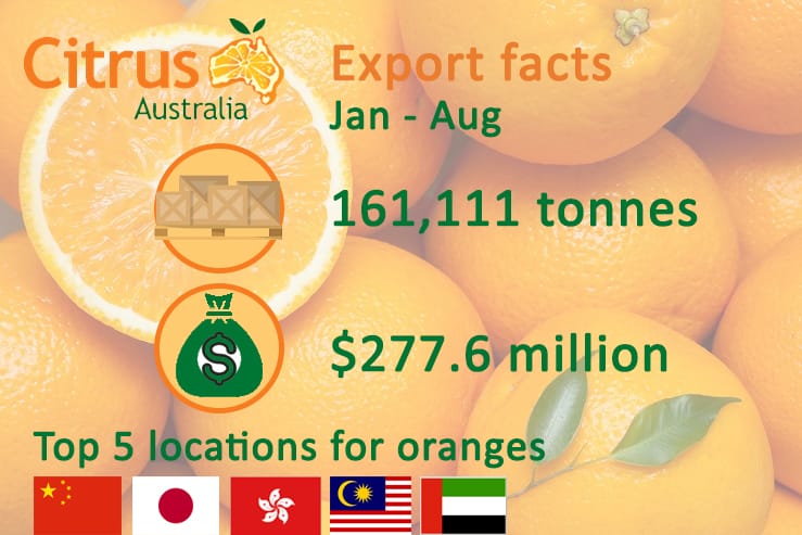 Citrus export facts