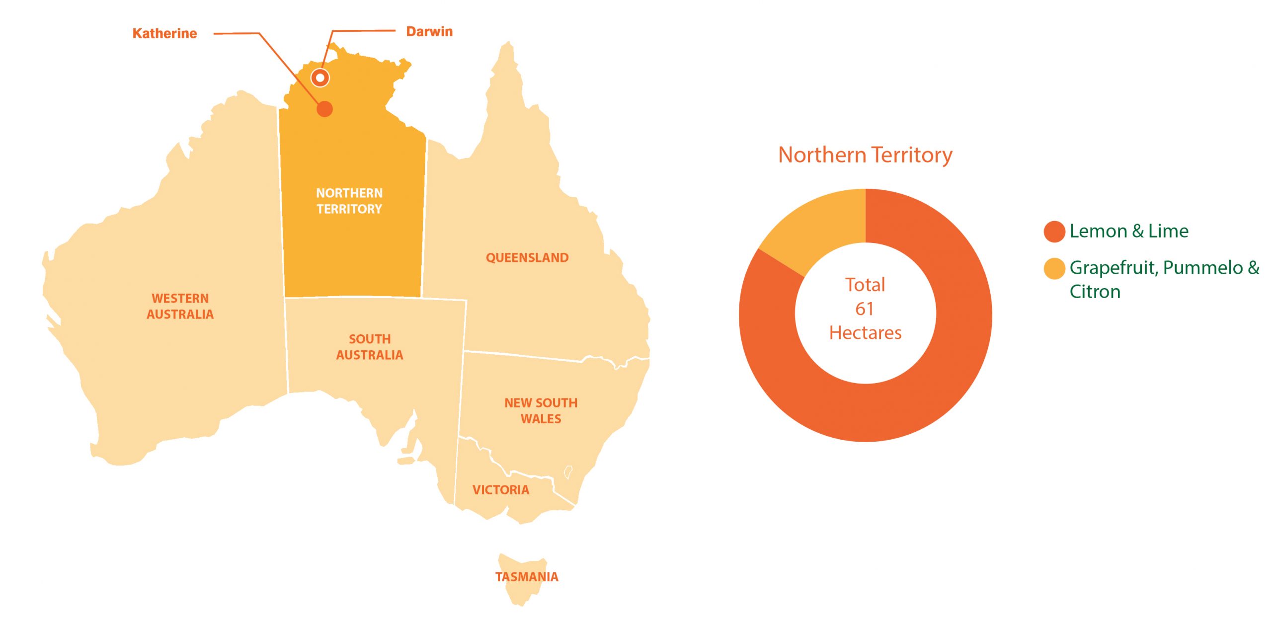 Northern Territory Citrus Australia 